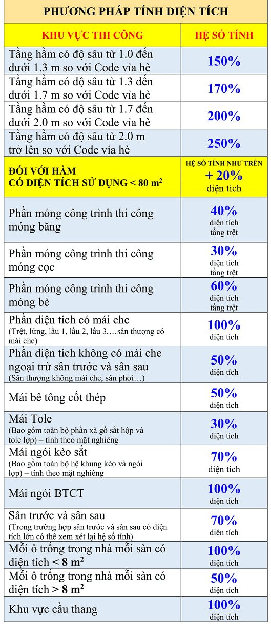 phuong phap tinh dien tich
